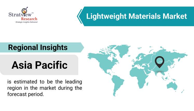 Lightweight Materials Market By Region